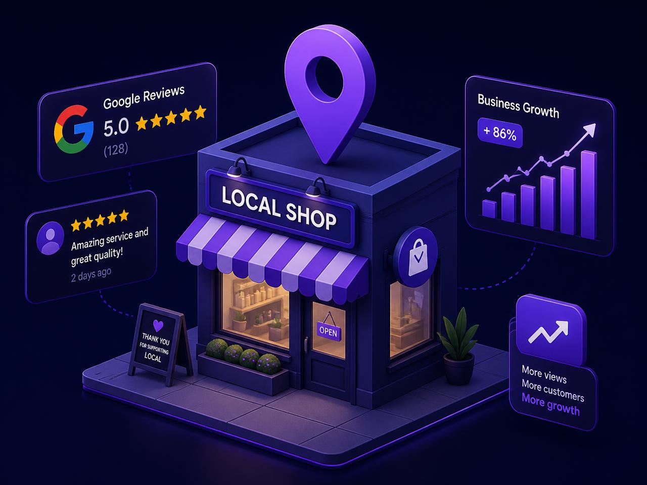 Illustration: a local shop that gained online visibility, with its Google reviews, a five-star rating and a growth chart