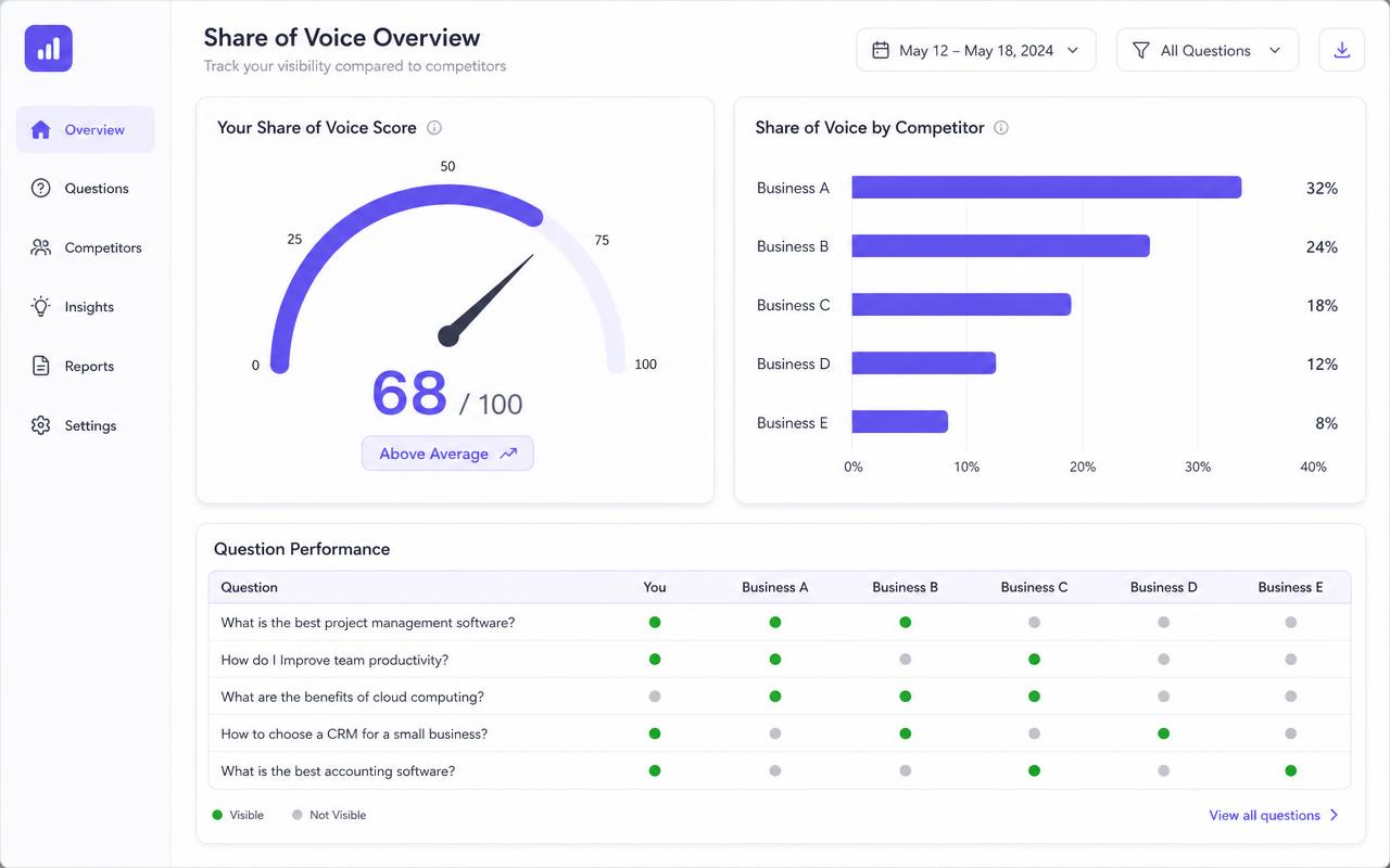 AI visibility