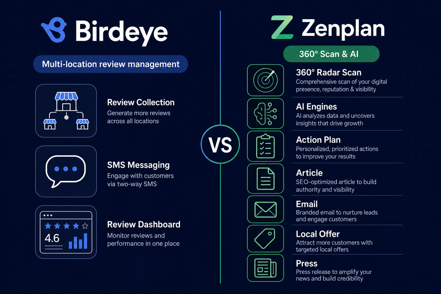 Birdeye / Zenplan