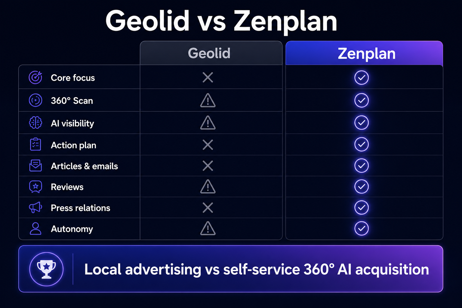 Geolid / Zenplan