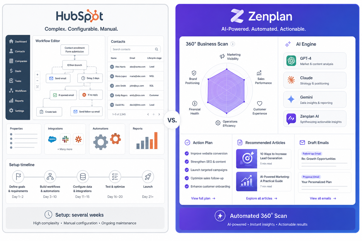 HubSpot / Zenplan