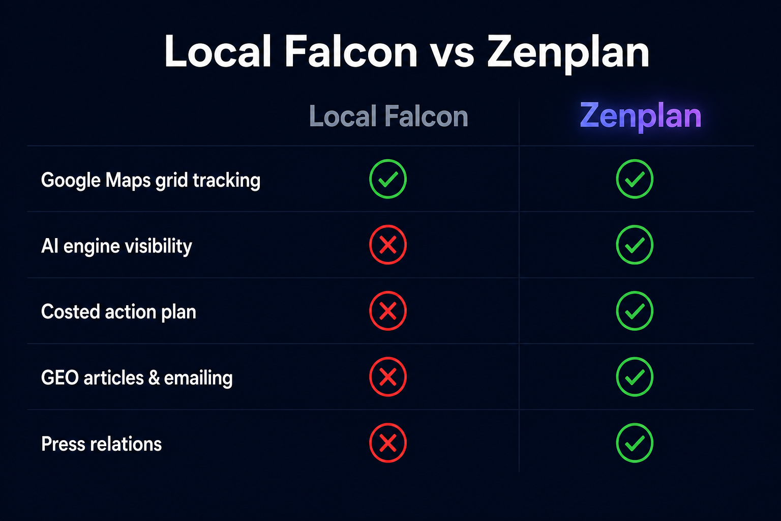 Local Falcon / Zenplan