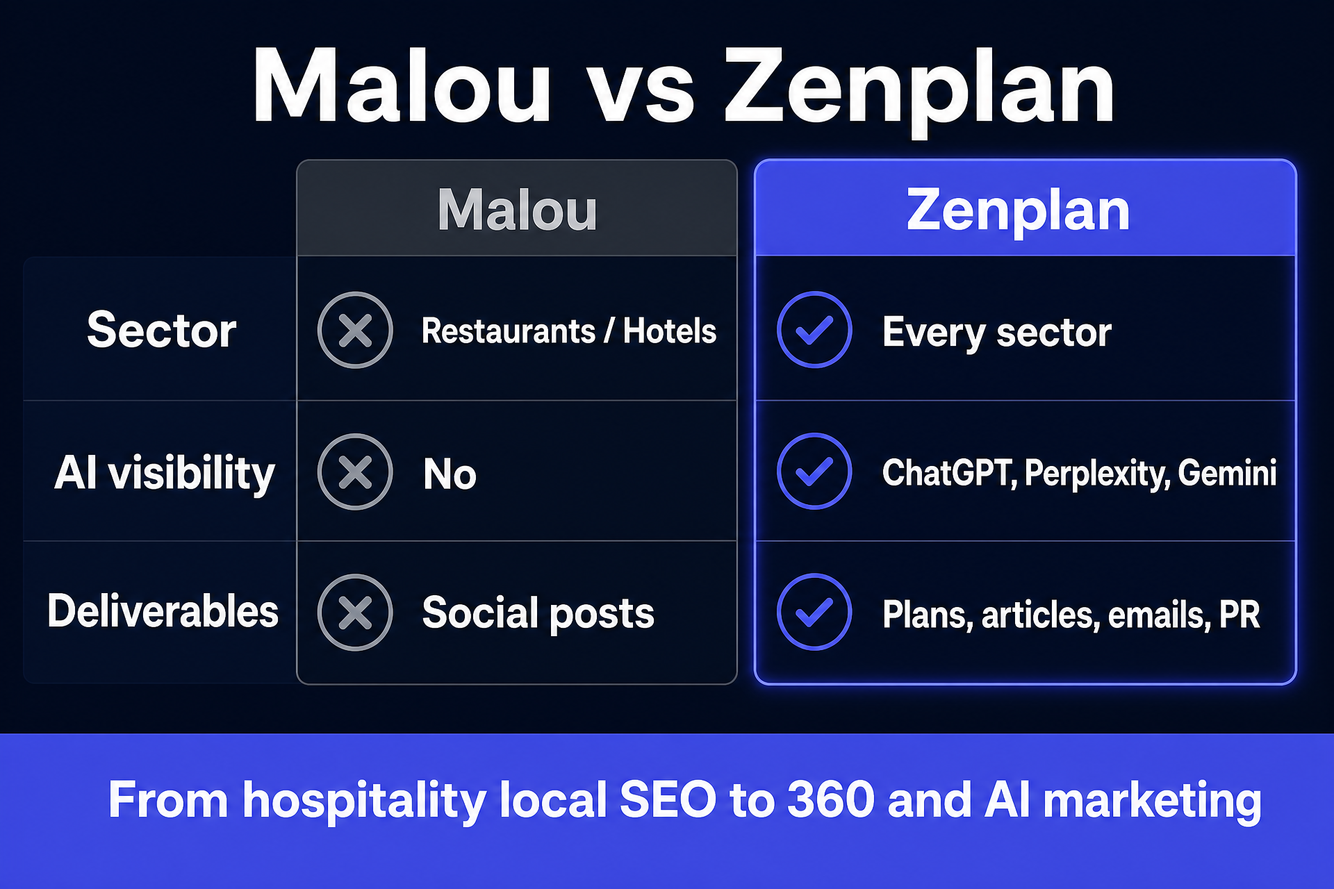 Malou / Zenplan