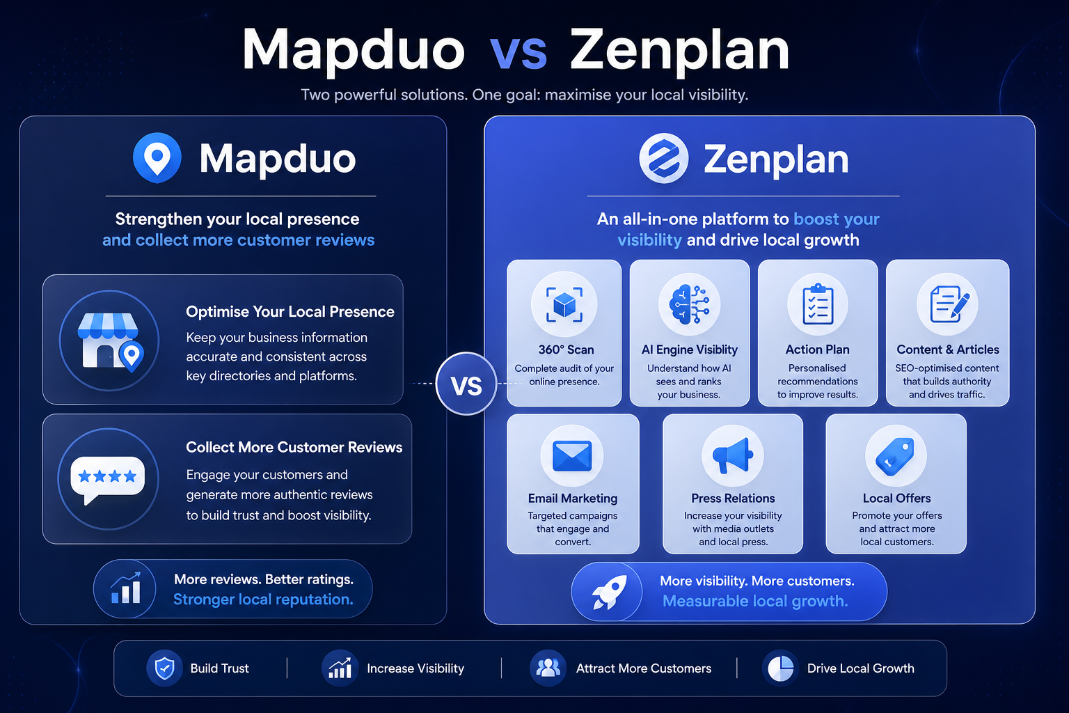Mapduo / Zenplan