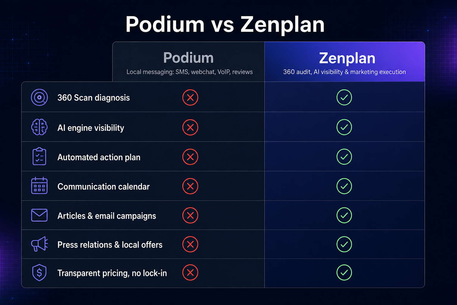 Podium / Zenplan