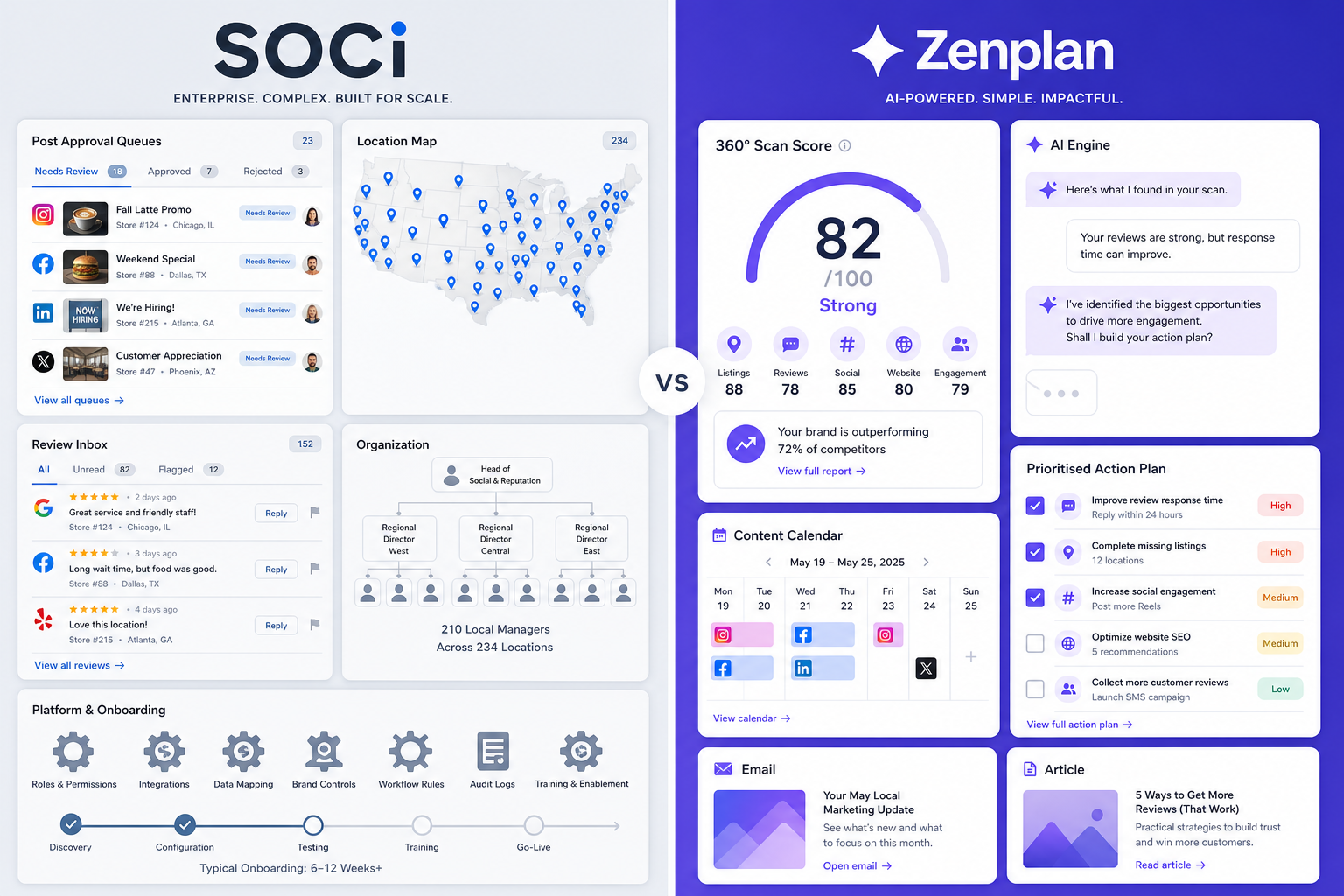 SOCi / Zenplan