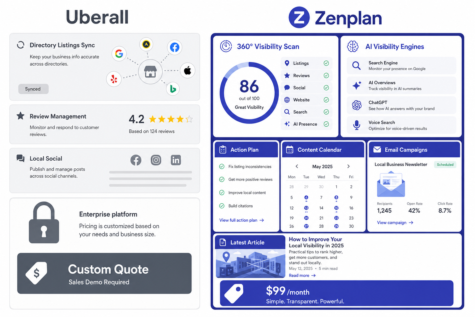 Uberall / Zenplan