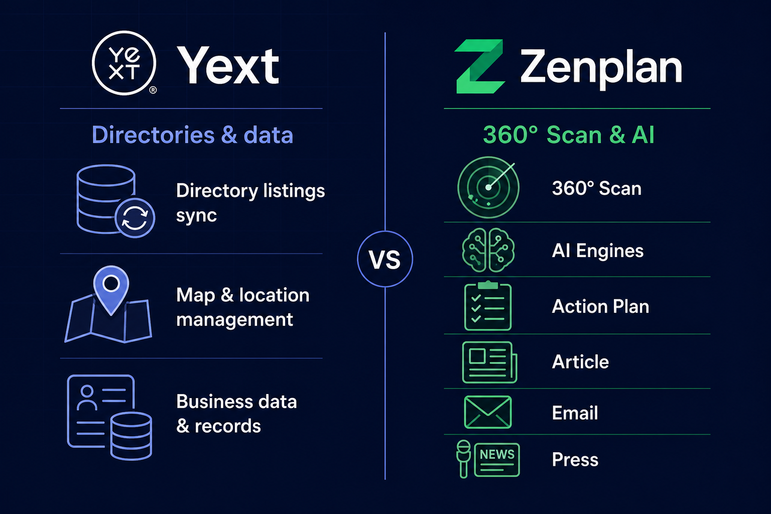 Yext / Zenplan